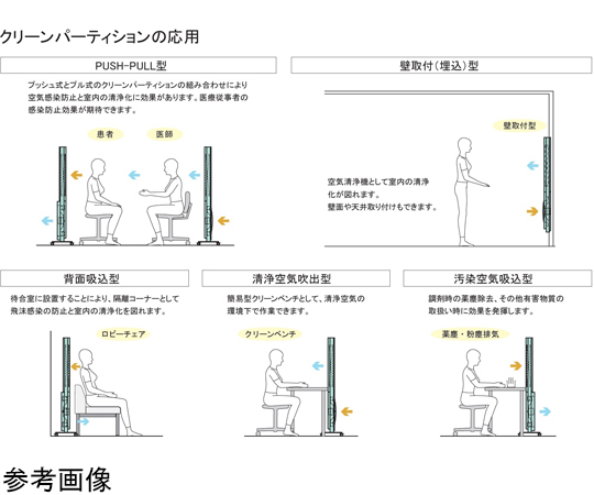 潔淨隔板潔淨規範前上/後下及其他 ACP-898AH 和更多型號 - 商品圖 3