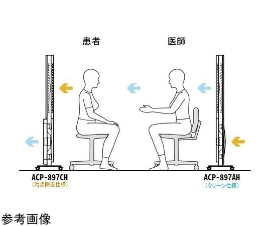 潔淨隔板潔淨規範前上/後下及其他 ACP-898AH 和更多型號 - 商品圖 6