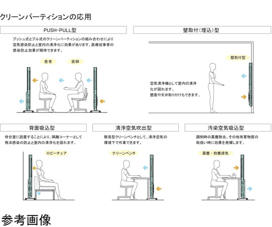 潔淨隔板潔淨規範前上/後下及其他 ACP-898AH 和更多型號 - 商品圖 7