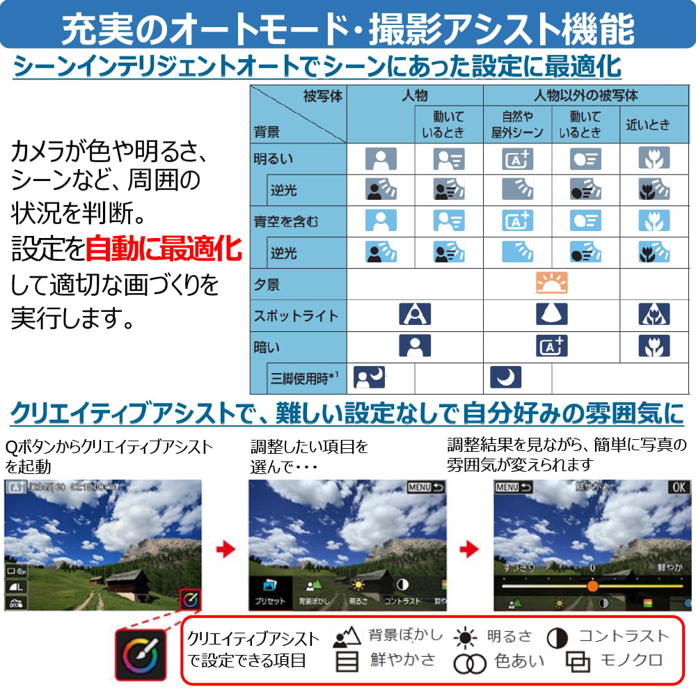 無反光鏡相機機身及其他 EOSR100 和更多型號 - 商品圖 7