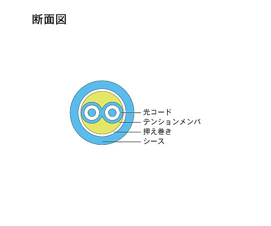 光纖電纜 (多模/LC-LC/室內/2芯) 2 公尺 DFC-MMDLCDLC-RM21(2M) 及其他 DFC-MMDLCDLC-RM213M 和更多型號 - 商品圖 6