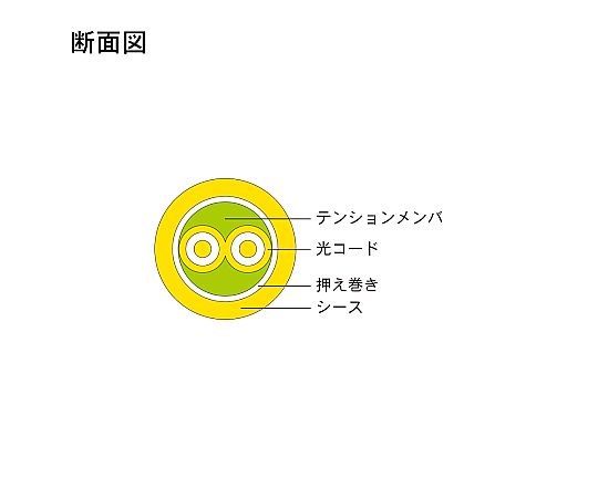 光纖電纜 (單模/LC-無連接器/室內可移動/2芯) 2米 DFC-SMDLCN-RMV21(2M) 及其他 DFC-SMDLCN-RMV212M 和更多型號 - 商品圖 2