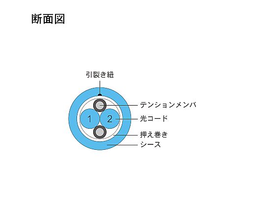 光纖電纜 (多模/FC-FC/室內(強化)/2 芯) 2 公尺 DFC-MMFCFC-RMT21(2M) 及其他 DFC-MMFCFC-RMT213M 和更多型號 - 商品圖 2