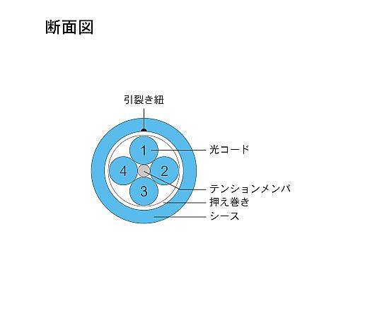 光纖電纜 (多模/兩端無連接器/室內(強化型)/4芯) 2公尺 DFC-MMNN-RMT41(2M) 及其他 DFC-MMNN-RMT412M 和更多型號 - 商品圖 7