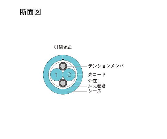 光纖電纜 (OM3 多模/LC-FC/室內(強化)/2 芯) 2 公尺 DFC-MM(OM3)DLCFC-RMT21(2M) 及其他 DFC-MMOM3DLCFC-RMT212M 和更多型號 - 商品圖 2