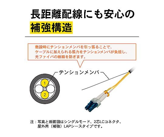 光纖電纜 (OM3 多模/FC-FC/室內(強化型)/4 芯) 2 公尺 DFC-MM(OM3)FCFC-RMT41(2M) 及其他 DFC-MMOM3FCFC-RMT412M 和更多型號 - 商品圖 3