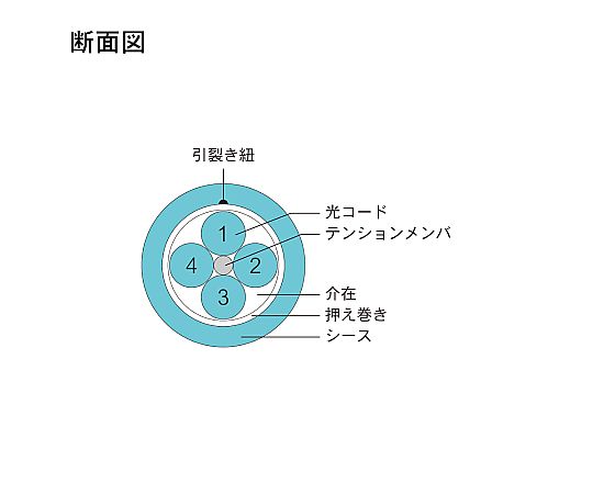 光纖電纜 (OM3 多模/FC-FC/室內(強化型)/4 芯) 2 公尺 DFC-MM(OM3)FCFC-RMT41(2M) 及其他 DFC-MMOM3FCFC-RMT412M 和更多型號 - 商品圖 8