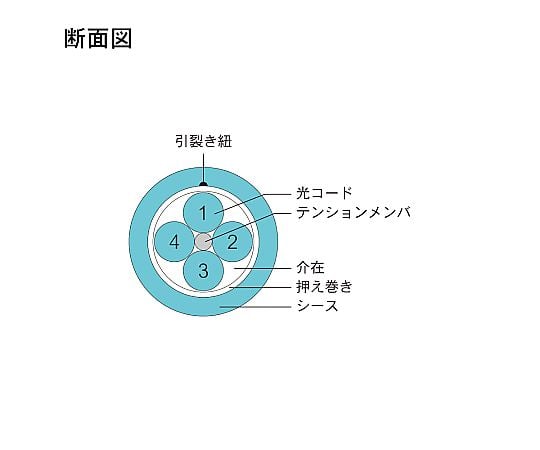 光纖電纜 (OM3 多模/SC-SC/室內(強化型)/4 芯) 2 公尺 DFC-MM(OM3)SCSC-RMT41(2M) 及其他 DFC-MMOM3SCSC-RMT412M 和更多型號 - 商品圖 2
