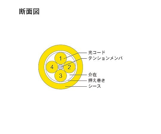 光纖電纜 (單模/LC-FC/室內(強化)/4芯) 2 公尺 DFC-SMDLCFC-RMT41(2M) 及其他 DFC-SMDLCFC-RMT414M 和更多型號 - 商品圖 2