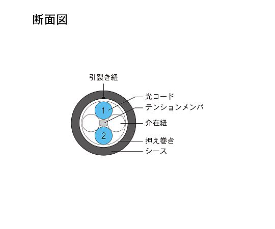 光纖電纜 (多模/LC-SC/戶外(強化)LAP護套/2芯) 2米 DFC-MMDLCSC-FDL21(2M) 及其他 DFC-MMDLCSC-FDL215M 和更多型號 - 商品圖 6