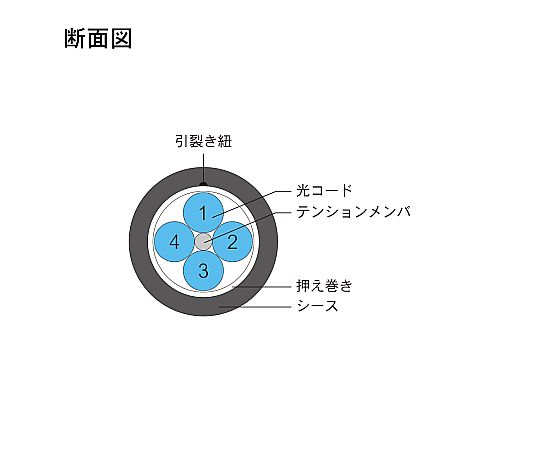 光纖電纜 (多模/兩端無連接器/戶外(強化)LAP護套/4芯) 2公尺 DFC-MMNN-FDL41(2M) 及其他 DFC-MMNN-FDL412M 和更多型號 - 商品圖 6