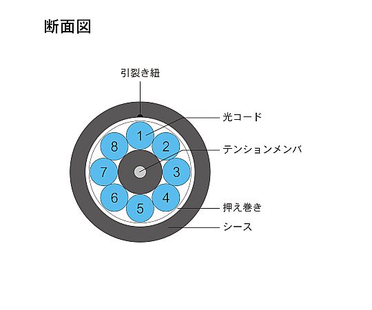 光纖電纜 (多模/LC-SC/室外(強化型)LAP外被/8芯) 2 公尺 DFC-MMDLCSC-FDL81(2M) 及其他 DFC-MMDLCSC-FDL813M 和更多型號 - 商品圖 2