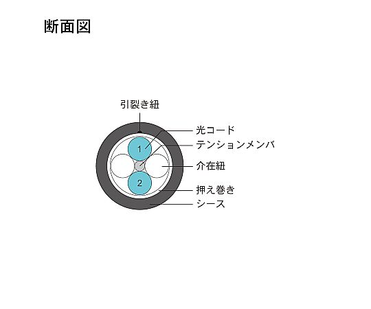 光纖電纜 (OM3 多模/SC-SC/戶外(強化)LAP護套/2芯) 2米 DFC-MM(OM3)SCSC-FDL21(2M) 及其他 DFC-MMOM3SCSC-FDL212M 和更多型號 - 商品圖 8