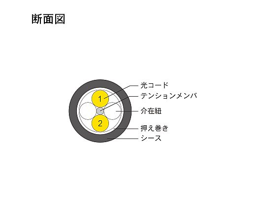 光纖電纜 (單模/SC-FC/戶外(強化)LAP護套/2芯) 2 公尺 DFC-SMSCFC-FDL21(2M) 及其他 DFC-SMSCFC-FDL212M 和更多型號 - 商品圖 10