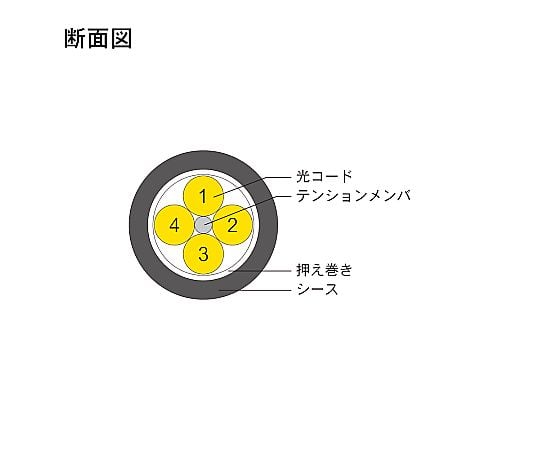 光纖電纜 (單模/LC-無連接器/戶外(強化)LAP護套/4芯) 2公尺 DFC-SMDLCN-FDL41(2M) 及其他 DFC-SMDLCN-FDL415M 和更多型號 - 商品圖 2