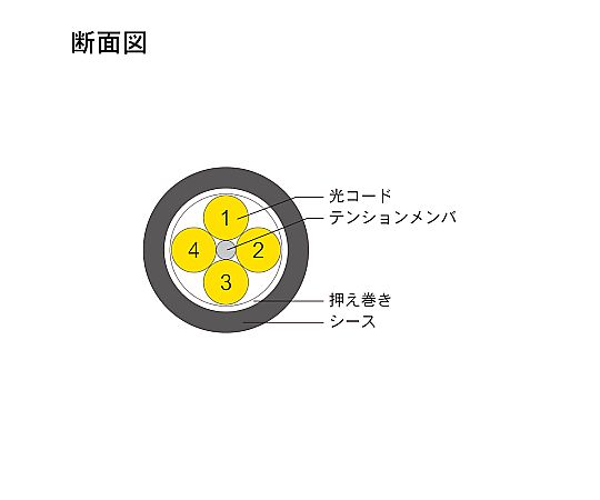 光纖電纜 (單模/LC-SC/戶外(強化)LAP護套/4芯) 2米 DFC-SMDLCSC-FDL41(2M) 及其他 DFC-SMDLCSC-FDL413M 和更多型號 - 商品圖 6