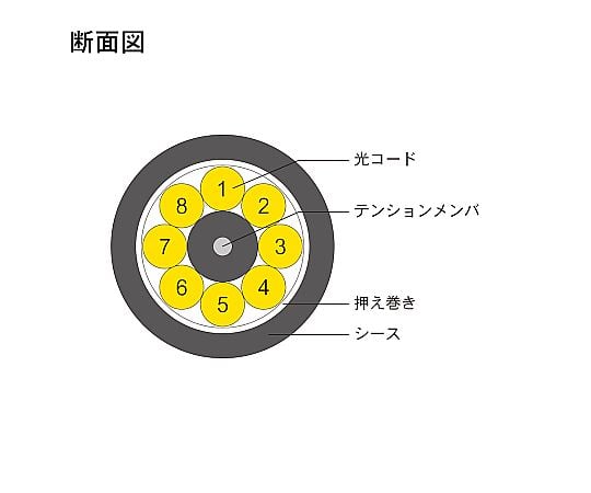 光纖電纜 (單模/LC-SC/戶外(強化)LAP護套/8芯) 2 公尺 DFC-SMDLCSC-FDL81(2M) 及其他 DFC-SMDLCSC-FDL812M 和更多型號 - 商品圖 10