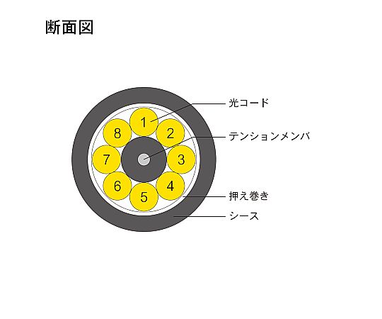 光纖電纜 (單模/兩端無連接器/戶外(強化)LAP護套/8芯) 2 公尺 DFC-SMNN-FDL81(2M) 及其他 DFC-SMNN-FDL812M 和更多型號 - 商品圖 6