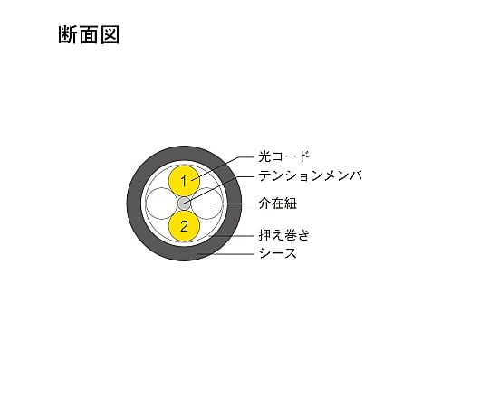 光纖電纜 (單模/LC-無連接器/防塵防水（一端）/2芯) 2米 DFC-SMWZLCN-FDS21(2M) 及其他 DFC-SMWZLCN-FDS214M 和更多型號 - 商品圖 2