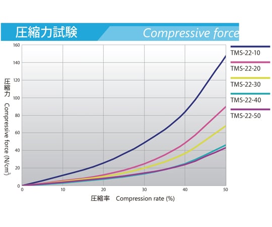 Thermostar/導熱係數 2.2 W/m/k 型 0.5 毫米±0.1 毫米 及其他 TMS-22-05 和更多型號 - 商品圖 3