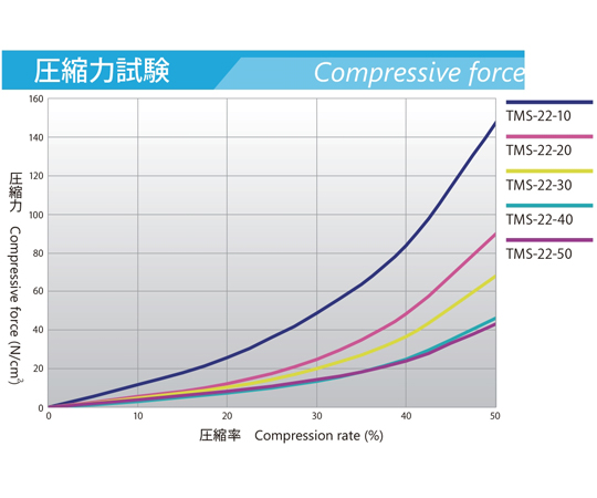 Thermostar/導熱係數 2.2 W/m/k 型 0.5 毫米±0.1 毫米 及其他 TMS-22-05 和更多型號 - 商品圖 9