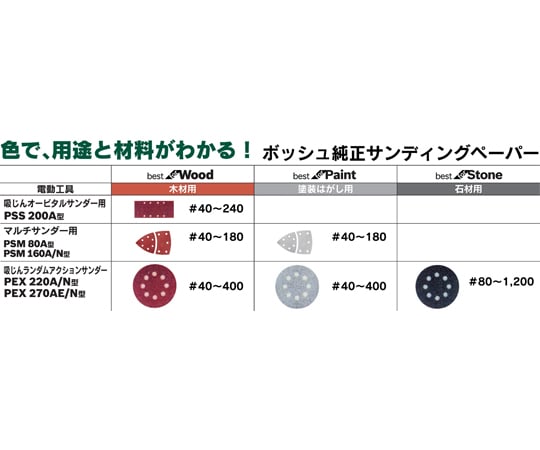砂紙粒度 (#): 80 及其他 2608605120125320B5 和更多型號 - 商品圖 3