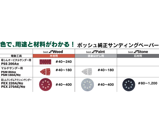 砂紙粒度 (#): 80 及其他 2608605120125320B5 和更多型號 - 商品圖 6