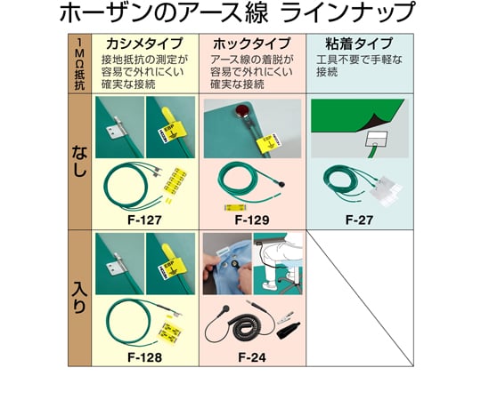 接地線及其他 F-129 和更多型號 - 商品圖 3