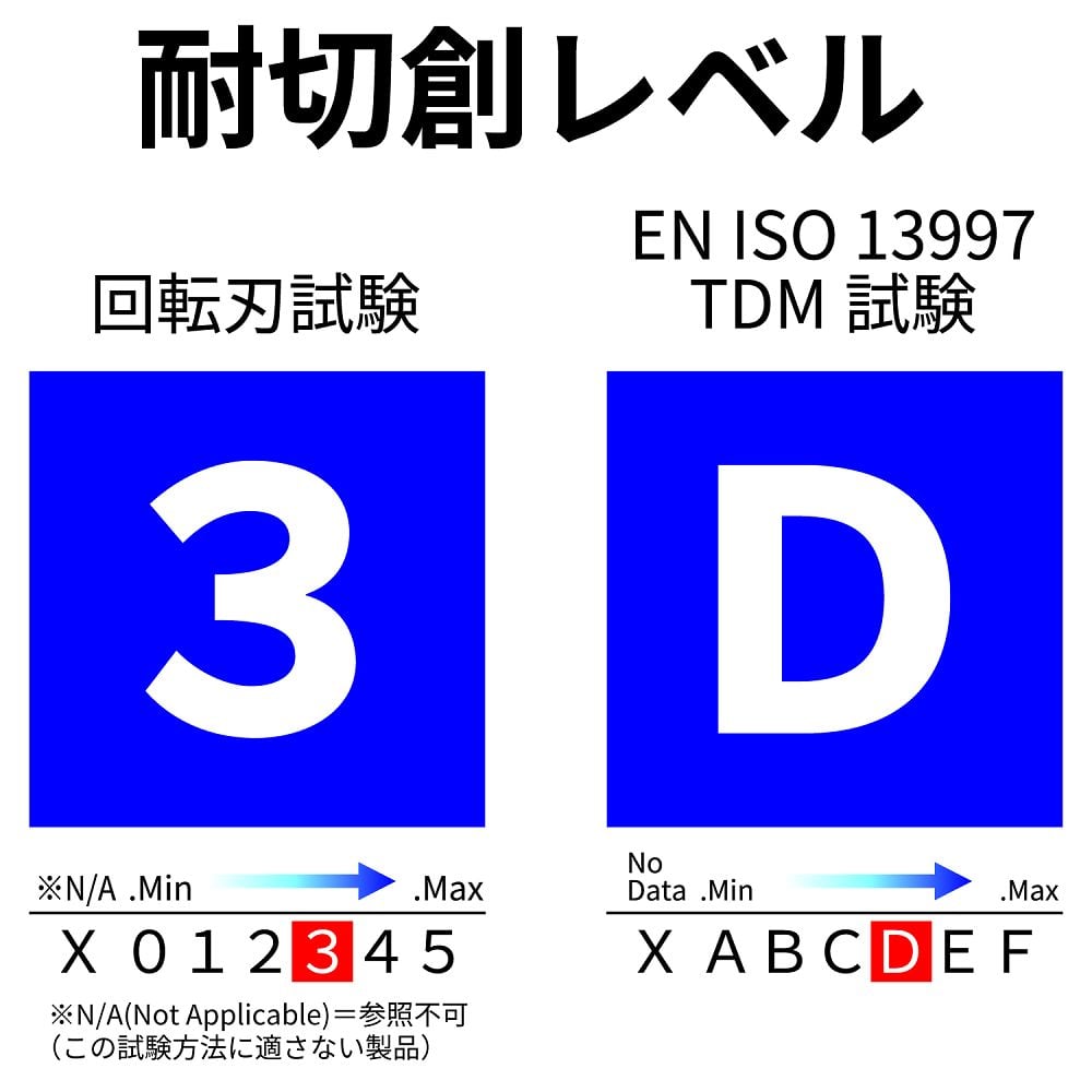抗割手套 ActivGripAdvance KEV-S S號 1 包 (12 雙) 及其他 591S-M 和更多型號 - 商品圖 3