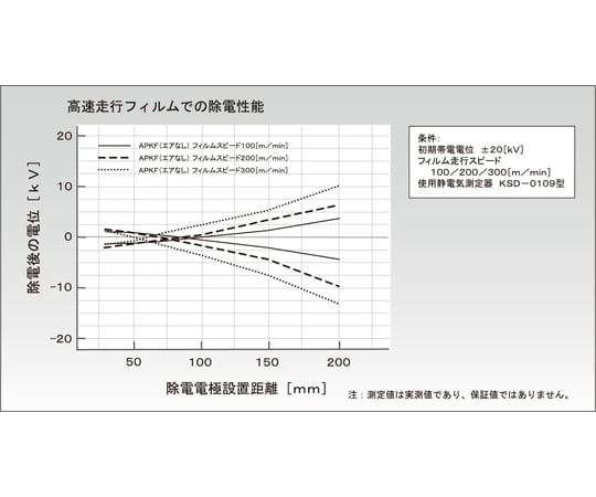 棒型靜電消除器 (DC) PKF 總長 550 mm 附 AC 變壓器 及其他 PKF-550BA-2 和更多型號 - 商品圖 7
