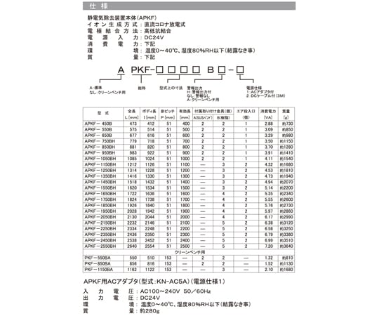 棒型靜電消除器 (DC) PKF 總長 550 mm 附 AC 變壓器 及其他 PKF-550BA-2 和更多型號 - 商品圖 10