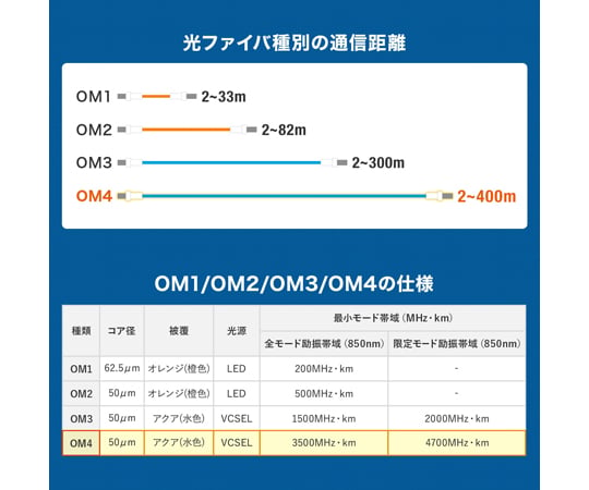 眼鏡型光纖纜線 (多模 50 μm OM4, LC x 2-LC x 2, 1 公尺) 及其他 HKB-OM4LCLC-01 和更多型號 - 商品圖 8