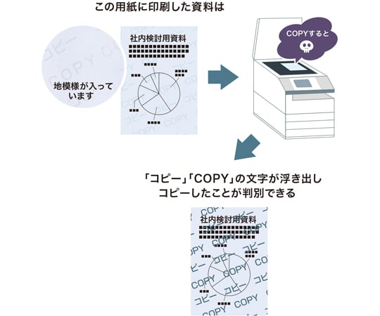 多種類複印防偽紙 (A3) 100張 及其他 JP-MTCBB5N 和更多型號 - 商品圖 6