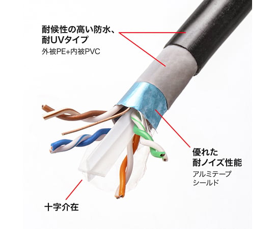 Cat.6A 戶外網路線 10 公尺 及其他 KB-T6AAD-10BK 和更多型號 - 商品圖 8