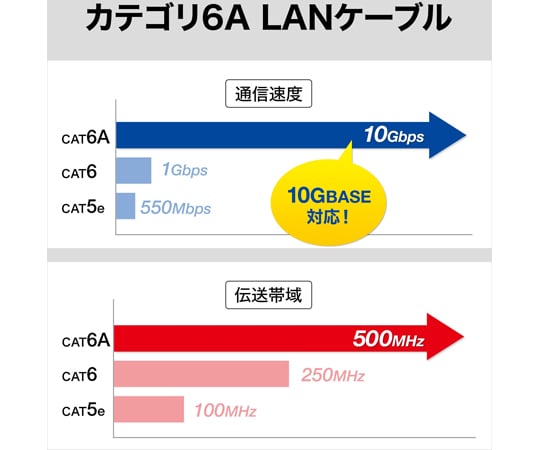 Category 6 A STP 網路線 (超短護套) 0.25 公尺 及其他 KB-T6ASB-0025BL 和更多型號 - 商品圖 8