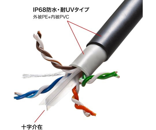 SANWA SUPPLY INC. 戶外防水 Category 6A 網路線專用及其他 KB-T6AWP-CB100BK 和更多型號 - 商品圖 2