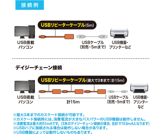 5米 USB主動式延長線 及其他 KB-USB-R205N 和更多型號 - 商品圖 2