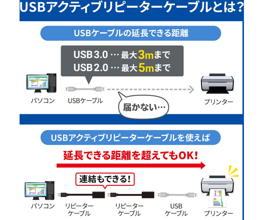 5米 USB主動式延長線 及其他 KB-USB-R205N 和更多型號 - 商品圖 5
