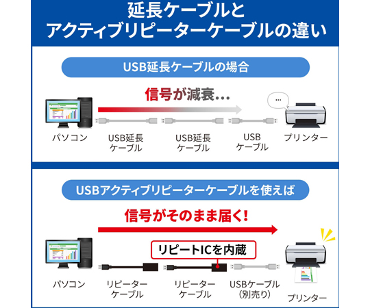 5米 USB主動式延長線 及其他 KB-USB-R205N 和更多型號 - 商品圖 6