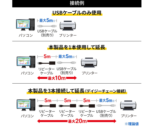 5米 USB主動式延長線 及其他 KB-USB-R205N 和更多型號 - 商品圖 7