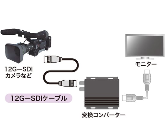 12G-SDI 纜線 3 公尺 及其他 KM-12SDI03 和更多型號 - 商品圖 2
