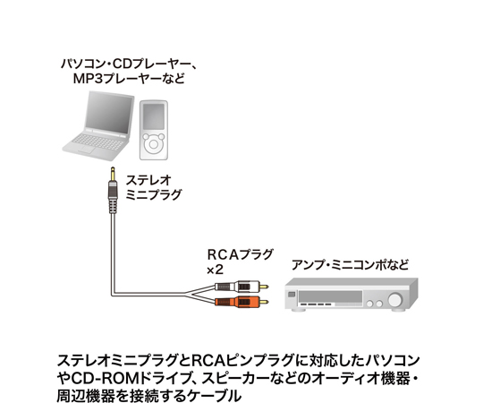 音源線 1 公尺 (SRs 之間) 及其他 KM-A1-10K3 和更多型號 - 商品圖 2