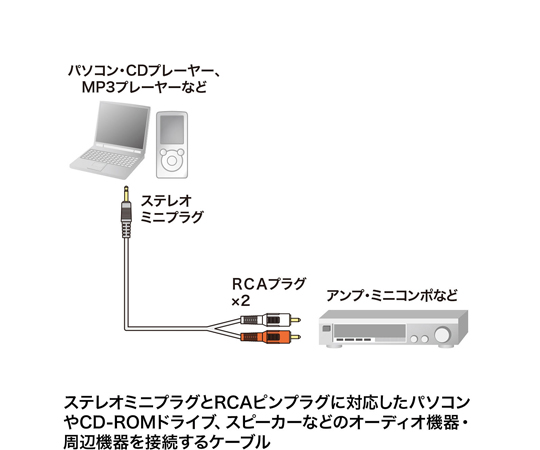 音源線 1 公尺 (SRs 之間) 及其他 KM-A1-10K3 和更多型號 - 商品圖 7