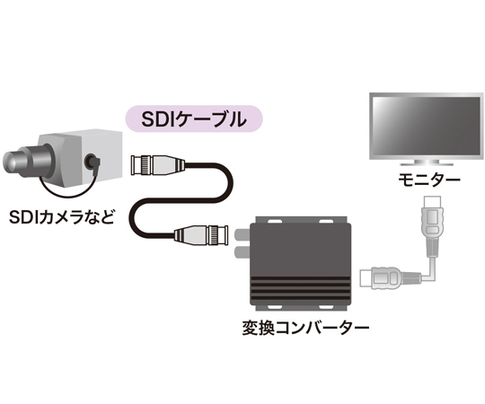 SDI 纜線 (相容 HD-SDI/3G-SDI) 約 3 公尺 (SR 間) 及其他 KM-SDI03 和更多型號 - 商品圖 2