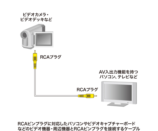 視訊線 10 公尺 於 SRs 及其他 之間 KM-V6-10K3 和更多型號 - 商品圖 6