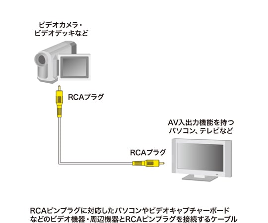 視訊線 10 公尺 於 SRs 及其他 之間 KM-V6-10K3 和更多型號 - 商品圖 10