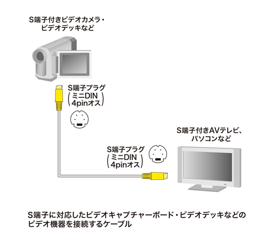S端子視訊線 10 公尺 (SRs 之間) 及其他 KM-V7-18K3 和更多型號 - 商品圖 2