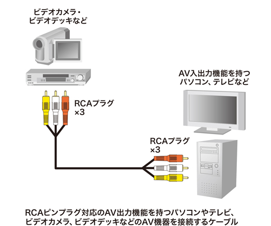 視訊線 1米 (SR對SR) 及其他 KM-V9-10K3 和更多型號 - 商品圖 7