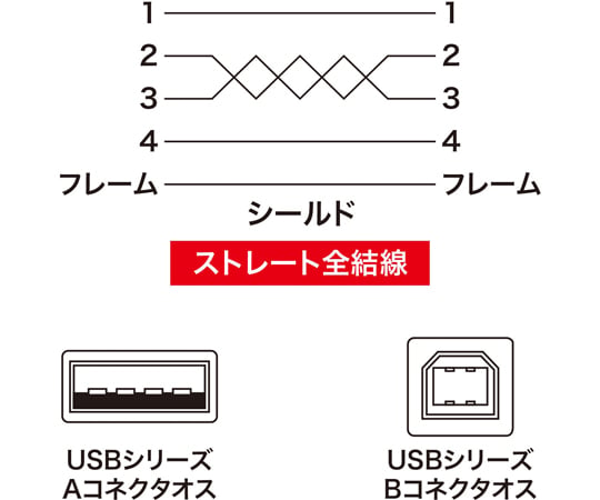 SANWA SUPPLY INC. USB2.0 傳輸線，淺灰色 約 0.3 公尺 及其他 KU20-03HK2 和更多型號 - 商品圖 2
