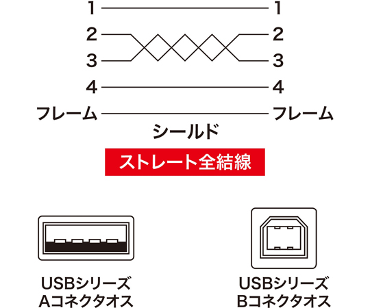 SANWA SUPPLY INC. USB2.0 傳輸線，淺灰色 約 0.3 公尺 及其他 KU20-03HK2 和更多型號 - 商品圖 9